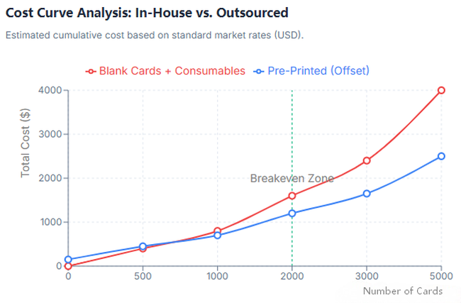 Cost Curve Analysis: In-House vs. Outsourced Cost Curve Analysis: In-House vs. Outsourced