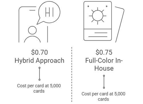 The Hybrid Approach Worth Considering The Hybrid Approach Worth Considering