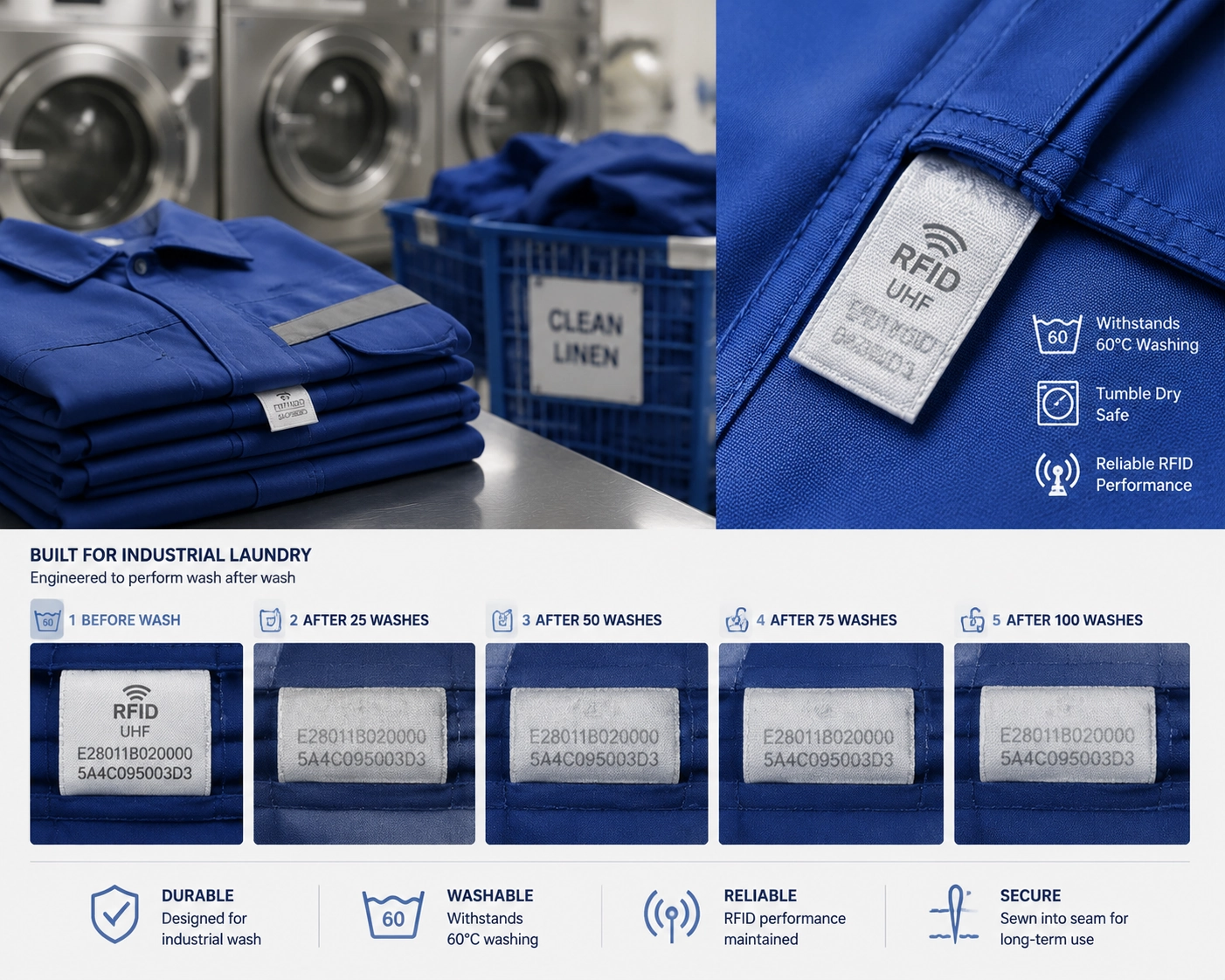Etykiety RFID na ubraniach, które przetrwają pranie: Poradnik kupującego doty...